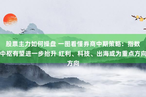 股票主力如何操盘 一图看懂券商中期策略：指数中枢有望进一步抬升 红利、科技、出海或为重点方向